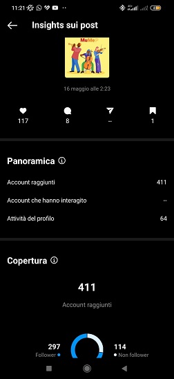 insight del post Instagram dopo una settimana dalla pubblicazione