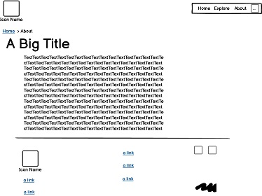 Wireframe about